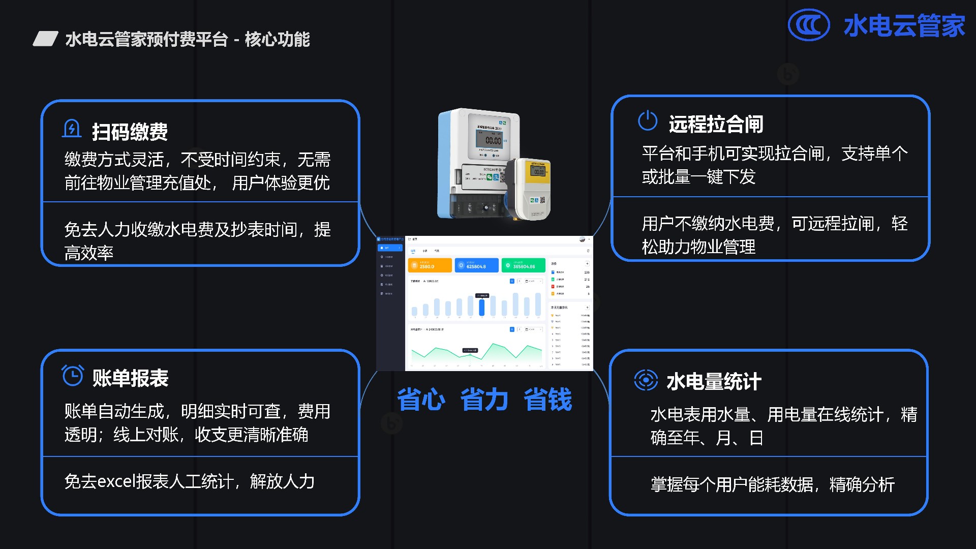 扫码水电表预付费系统（水电云管家1.1）_07.jpg